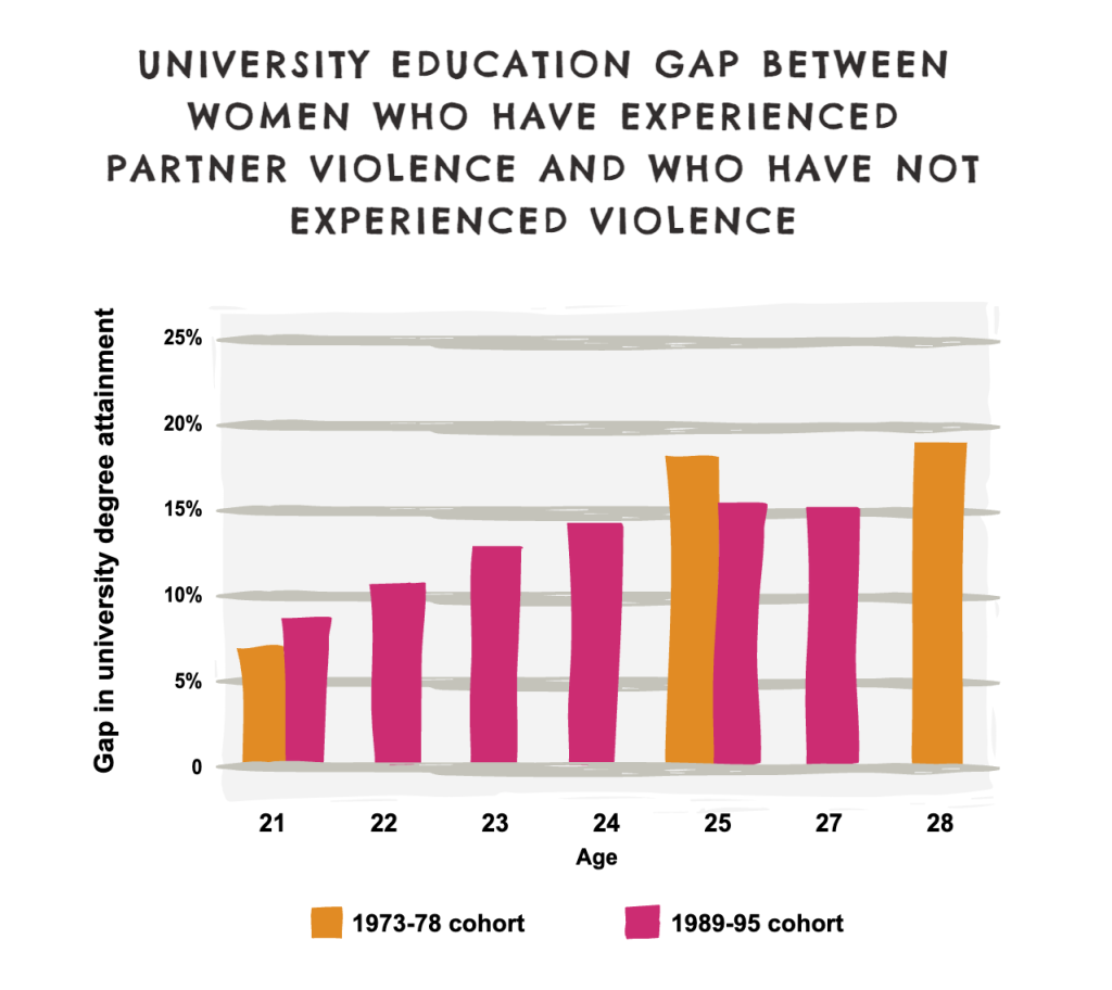 domestic violence in australia